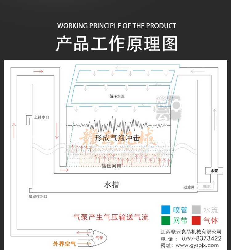 事业单位部队学校食堂的蔬菜清洗消毒用的气泡清洗机(图21)