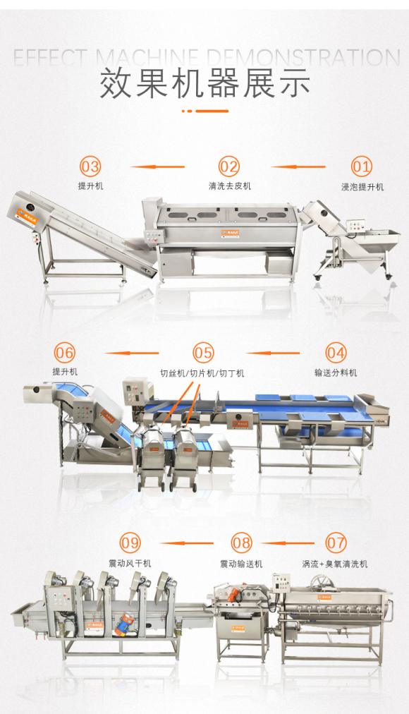 大型净菜加工叶菜类及球根茎类清洗去皮切割解决方案(图5)