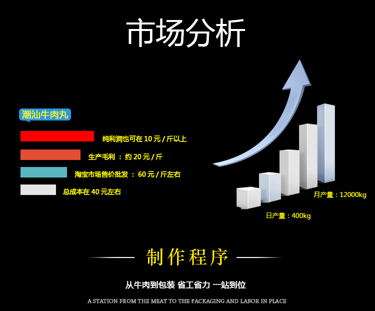 正宗潮汕牛肉丸加工一整套设备(图5)