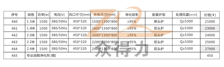 商用厨房设备公司