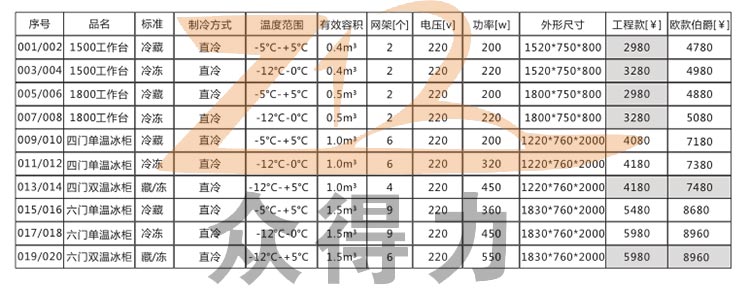 商用厨房设备公司