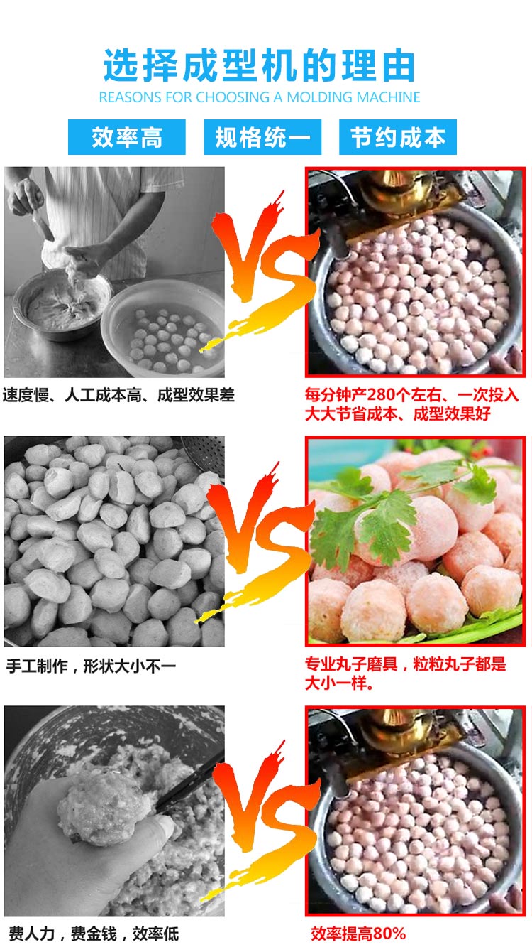 调速成型肉丸机挤出丸子成型机自动成型鱼丸机猪肉丸牛肉丸加工机(图4)